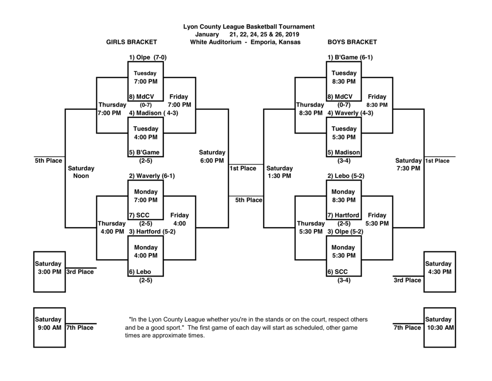 Lyon County Tournament Bracket Set