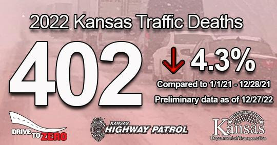 2022 Kansas Traffic Deaths