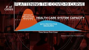 Flattening the Curve on Coronavirus